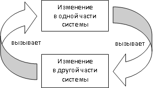 element systemi