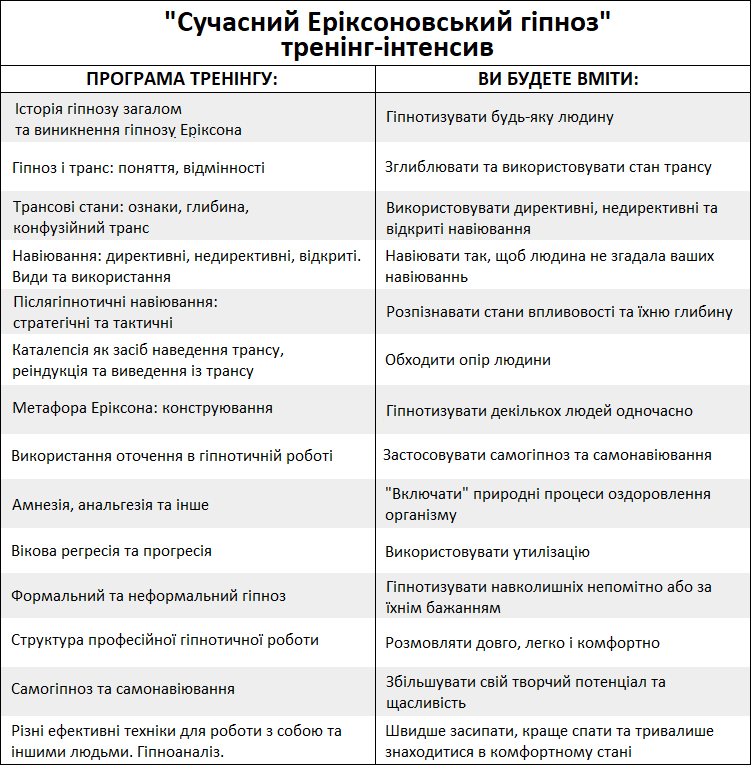 навчання гіпнозу