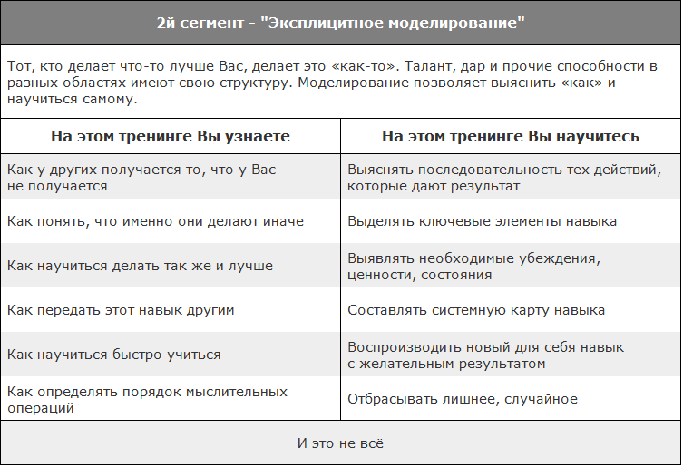 курс НЛП мастер