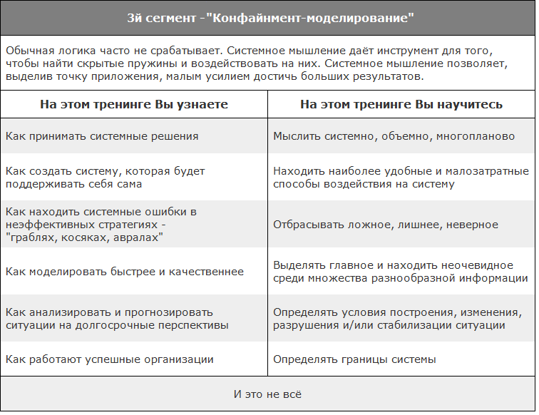 курс НЛП мастер