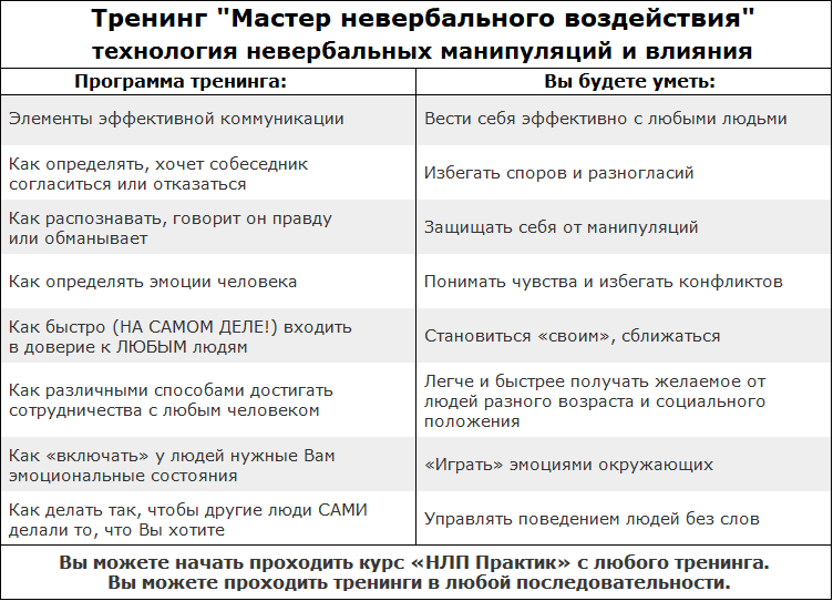 скрытое воздействие нлп практик