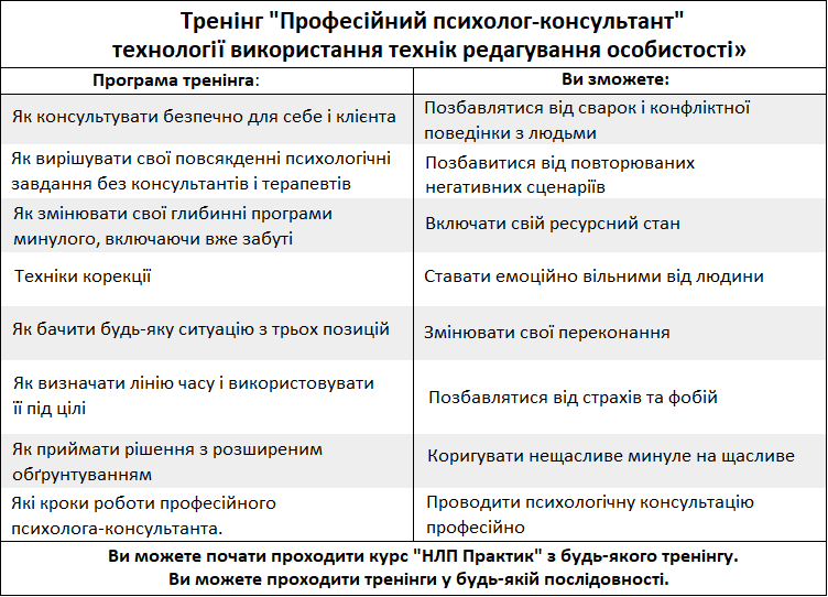 курс НЛП - практик